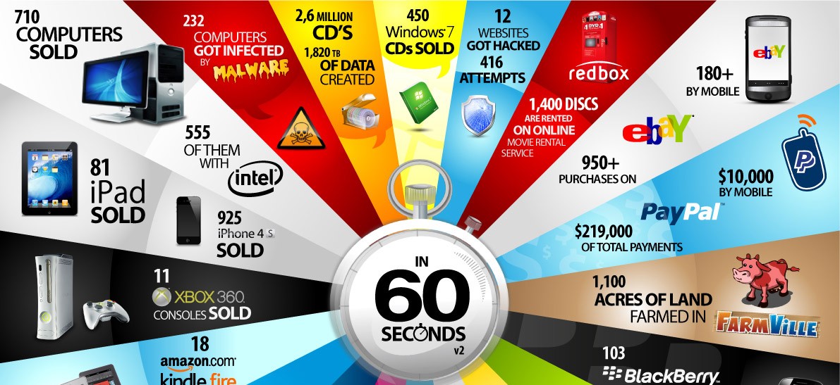 tech-60-seconds-infographic