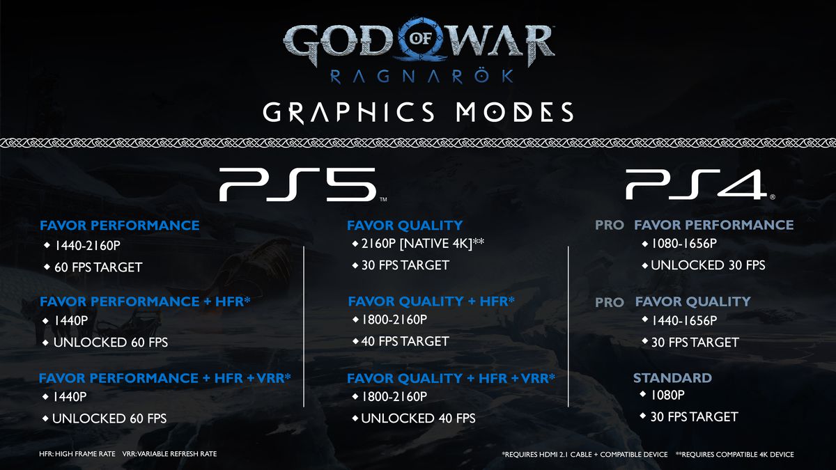 god of war ragnarok graphics modes 3840
